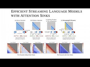 StreamingLLM - Efficient Streaming Language Models with Attention Sinks Explained