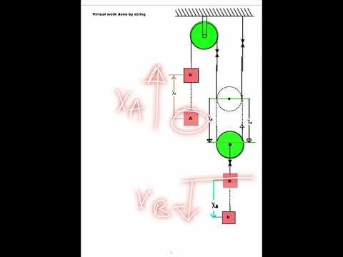 Pulley block system JEE Mains/NEET #Newtons laws of motion