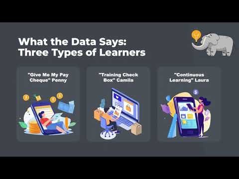 Summit X 2025 Presentation - Energize Your People: Turn Your Training Into a Revenue Engine