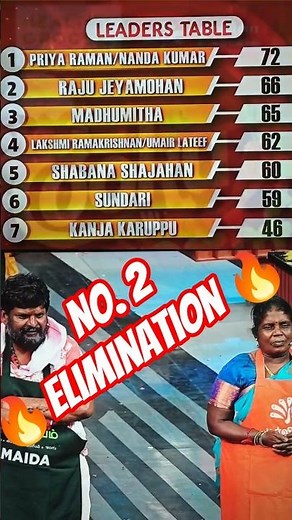 Cooku with comali 6 No. 2 Elimination l Cook with comali 6 New promo