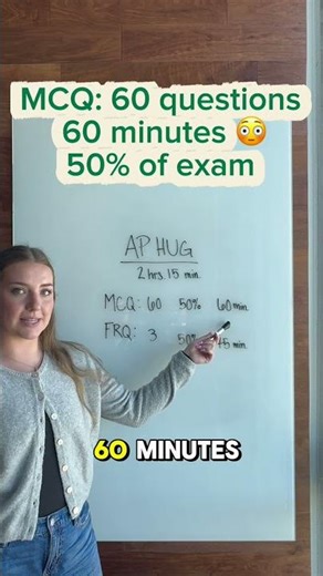 AP® Human Geography Exam Breakdown