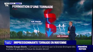 Comment se forme une tornade?