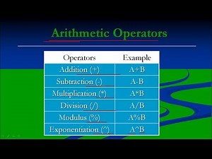 JavaScript Arithmetic Operators Practical | By Manjay Singh