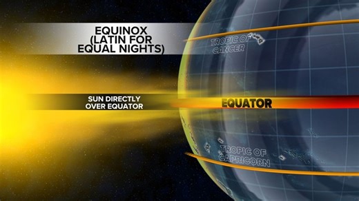 Spring begins: The Vernal Equinox brings Earth into balance | Haystack News