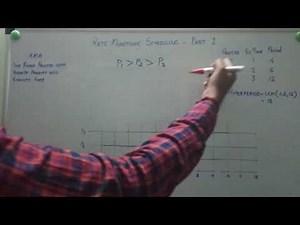 RMS RATE MONOTONIC SCHEDULING PART 1