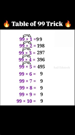 Table of 99 Trick 🤯 | Learn 99 Table in Just 10 Seconds! #shorts #aniledutechyt #mathstricks #sub