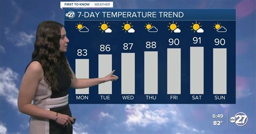 First to Know Forecast: Consistently warm week ahead (4/12/2026)