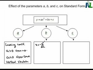 Characteristics of Standard Form of a Quadratic Function