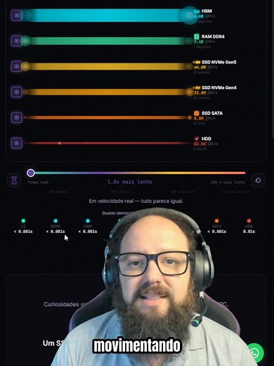 Diferença de Velocidade entre Armazenamento e RAM