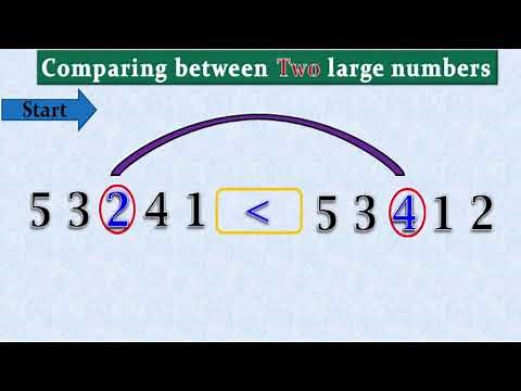 How to comparing between Two large numbers