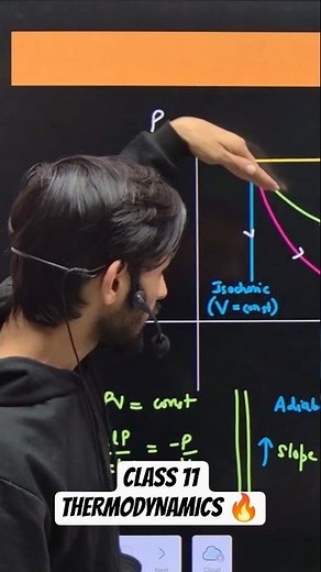 Slope of Isothermal vs Adiabatic Curve Made Simple 🧠