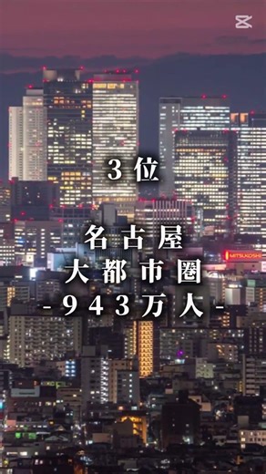 日本都市圏ランキング人口面