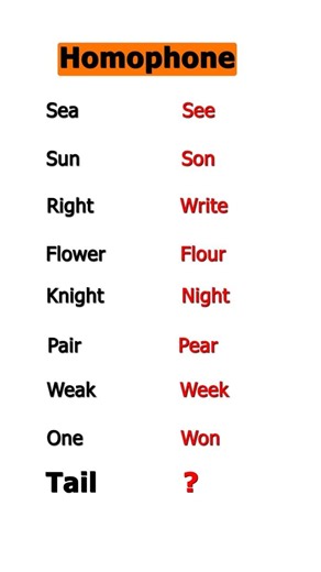 Common Homophones in English | Improve Your English Fast!