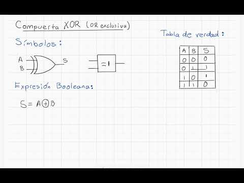 Compuertas lógicas (Parte 4) – Compuertas XOR y XNOR