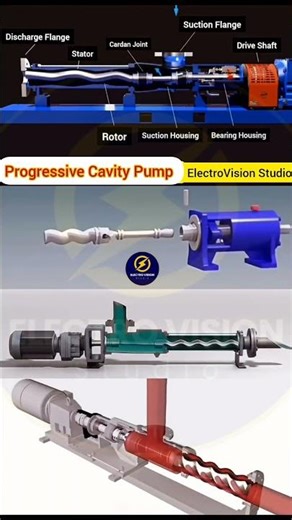 Progressive Cavity Pump #electrical #engineering #pump #cavityfilling #trendingshorts