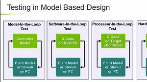 Live Debugging of Stateflow Charts While Running on ECU