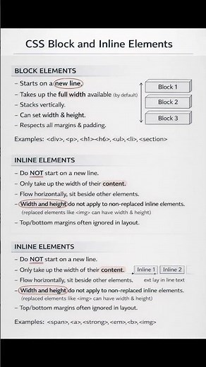 CSS Block and Inline Elements
