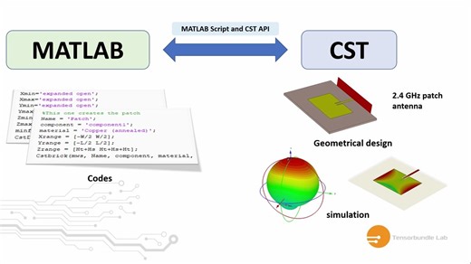 31CST MWS Tutorial 21_ Control CST b