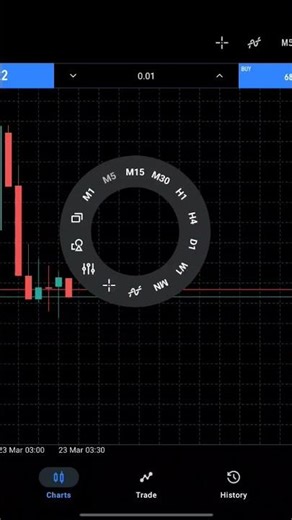 How to Add candle countdown Timer in Metatrader 5 in Mobile App #mt5 #forextrading #foryou #shorts