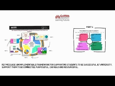 Student Lifecycle: The Five Senses of Student Success