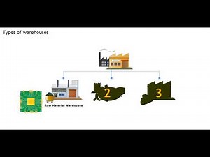 Introduction to Warehousing Types of Warehouses