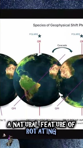 The Earth's Spontaneous Flip? Discover the 'Wing Nut Effect' Explained!