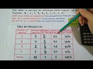 Tabla de frecuencias: frecuencia absoluta, frecuencia relativa y porcentaje de la variable 4