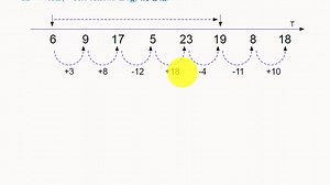 PostgreSQL核心技术 第二十四讲：检查点(CheckPoint)的基本思想