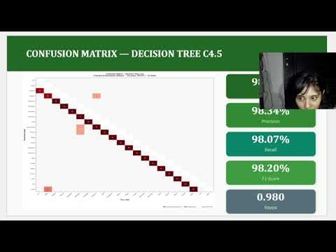 Klasifikasi Komoditas Pertanian | Perbandingan C4.5 & Naive Bayes + Demo RapidMiner