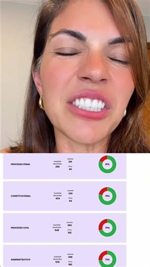 VOCÊ PRECISA CONHECER ESSE JEITO DE ESTUDAR