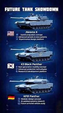 Abrams X vs K3 Black Panther vs KF51 Panther – Future Tank Showdown #nextgen #shorts