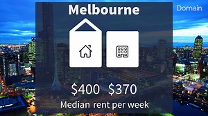 Here's what rent is like in your city... | Domain