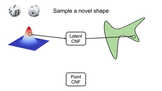 [ICCV19]PointFlow-具有连续规范化流的三维点云生成(Oral)