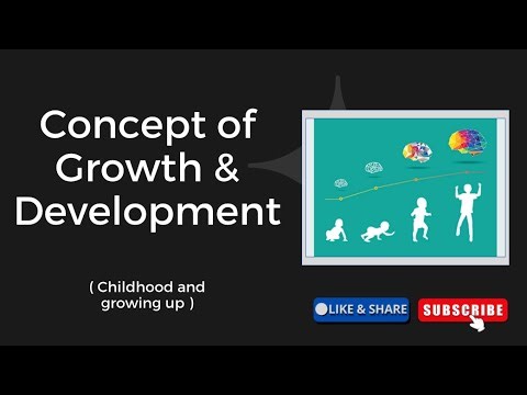 Introducing Growth and Development | Childhood and growing up | B.Ed