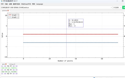【纸飞机串口调试助手】绘图十字辅助线和最大最小值演示