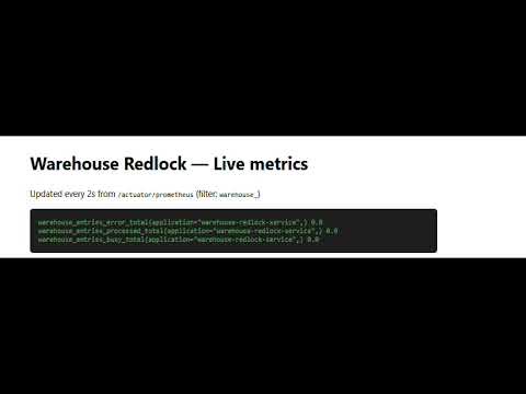 Day 32: Distributed Locking with Redlock – The Keeper of Order in a Chaotic World