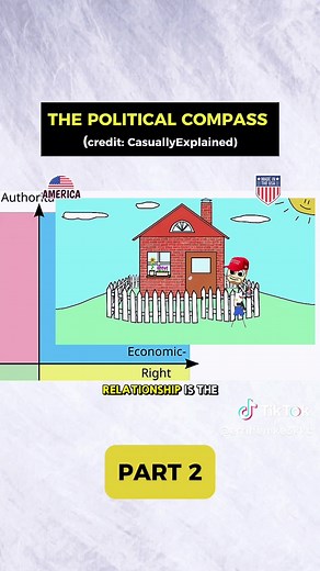 Understanding Political Compass Differences Explained