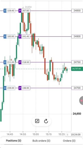 Best broker for Phone user #trading #upstox #upstoxdemataccount