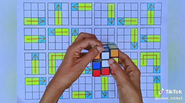 Beginner's Guide: Easy Cube Tutorial to Solve Rubik's Cube