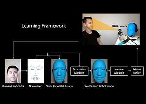 The Robot Smiled Back