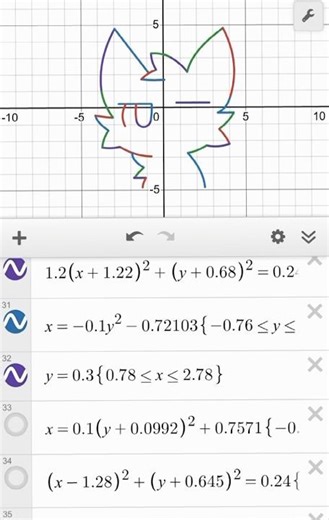 Desmos drawing #art #maths #graphs #cute