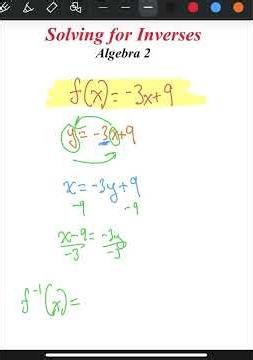 Solving Inverses | Algebra 2 Topic 1.1