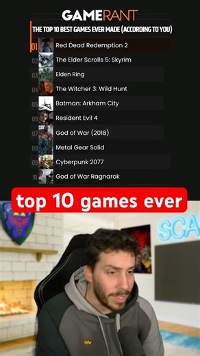 gamerant's top 10 games list