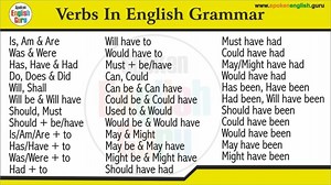 Verbs (क्रियाएँ) । Verbs in English | Verbs List - Spoken English Guru