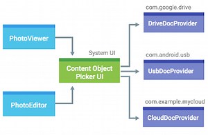 Building a DocumentsProvider