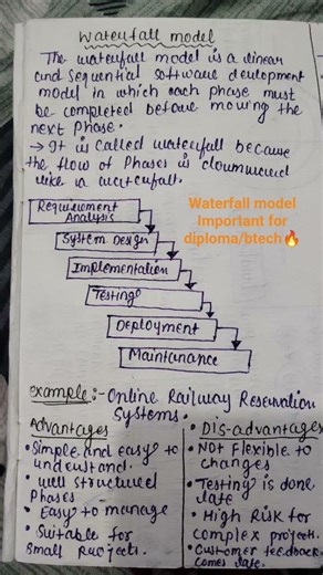 waterfall model //software engineering//cse //diploma//btech /important question#shorts