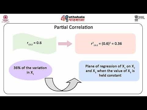 Simple partial and multiple correlation