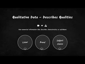 Types of Data Explained in Under 60 Seconds | Grade 9