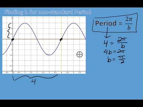 1 5 Trig Review Finding b in Period of a Sine Wave