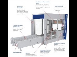 Fibre King Compact Modular Palletizer @ Capital Brewing